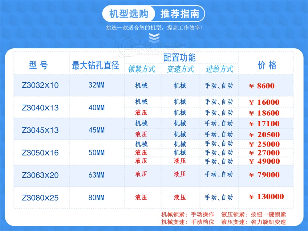 Z3045X13搖臂鉆床