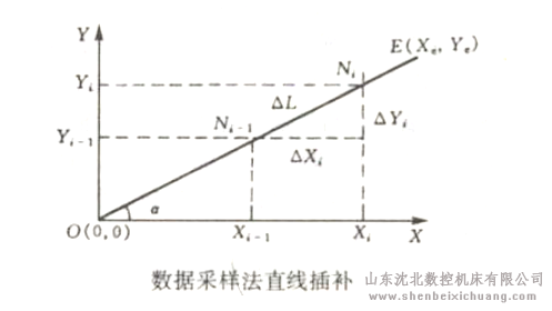 帶鋸床常見故障:齒輪泵產(chǎn)生振動與噪聲的原因與排除