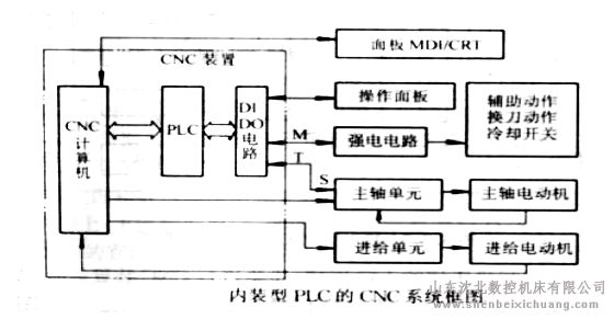 鋸床鋸切力來源，鋸切合力、分力及鋸切功率