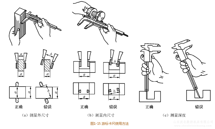 金屬切削帶鋸床性能指標體系的構(gòu)成